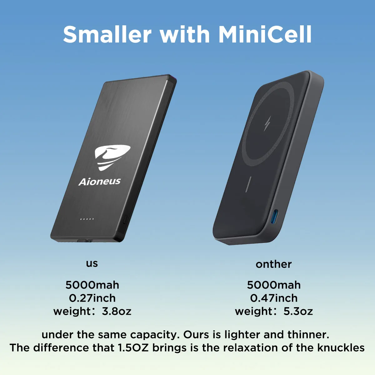 Aioneus AKD01 Power bank