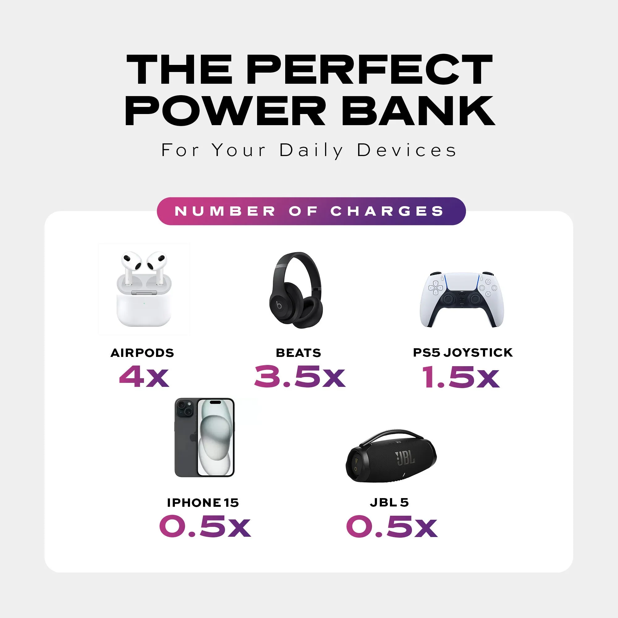 Everyday Charging Bundle | Bundles 2024